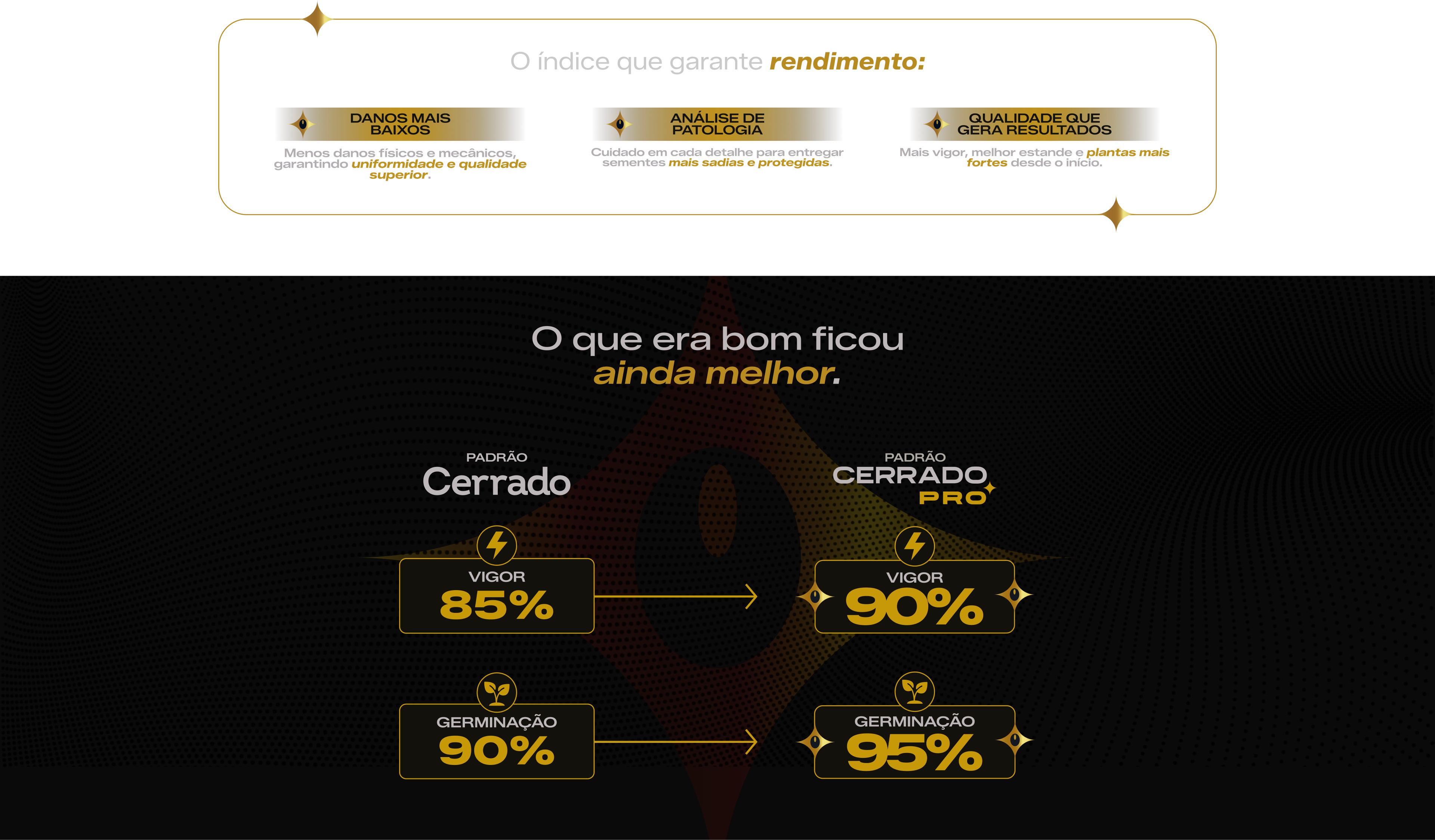 Índice Cerrado Pro