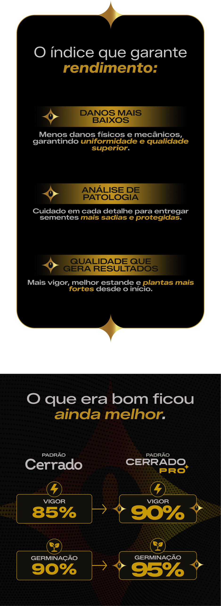 Índice Cerrado Pro